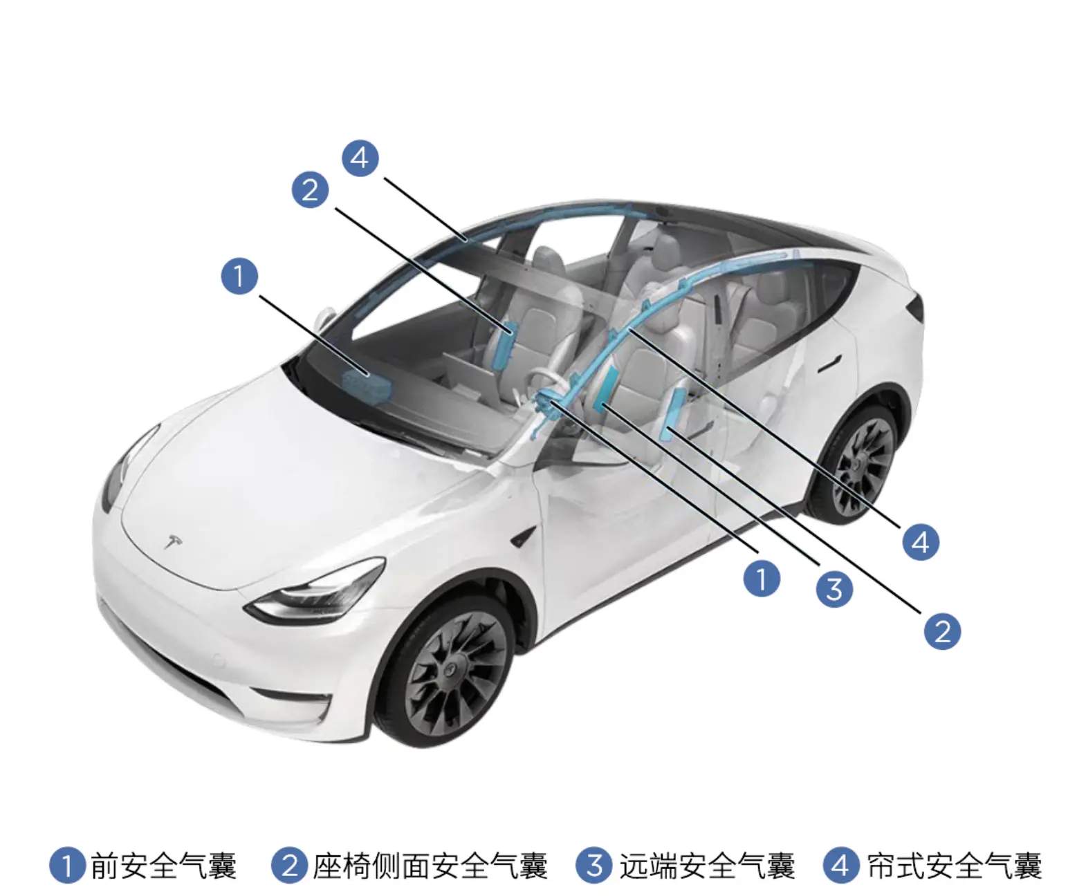 国产Model Y全系标配“远端安全气囊”