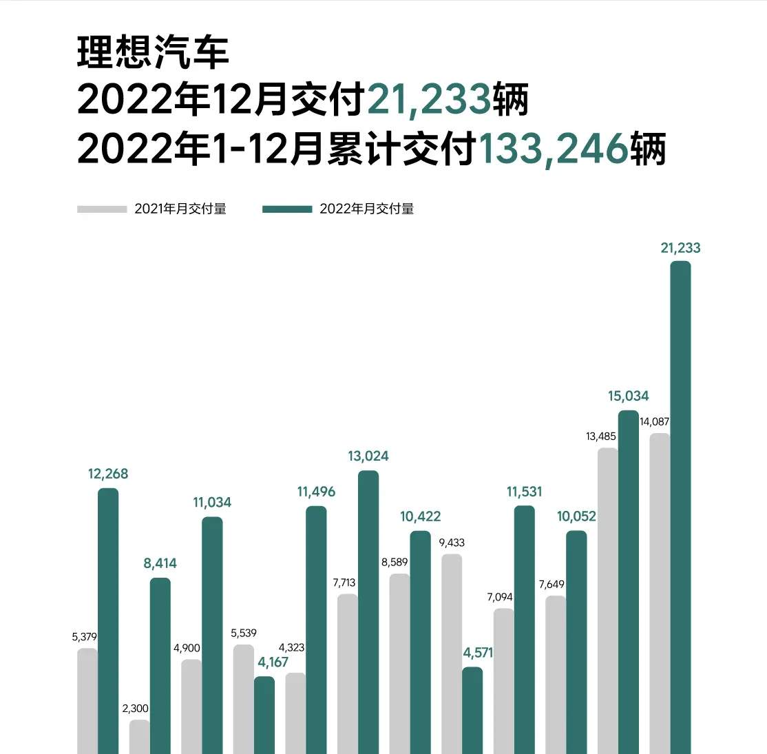 理想汽车CEO发布全员信：2030年成为全球领先的人工智能企业