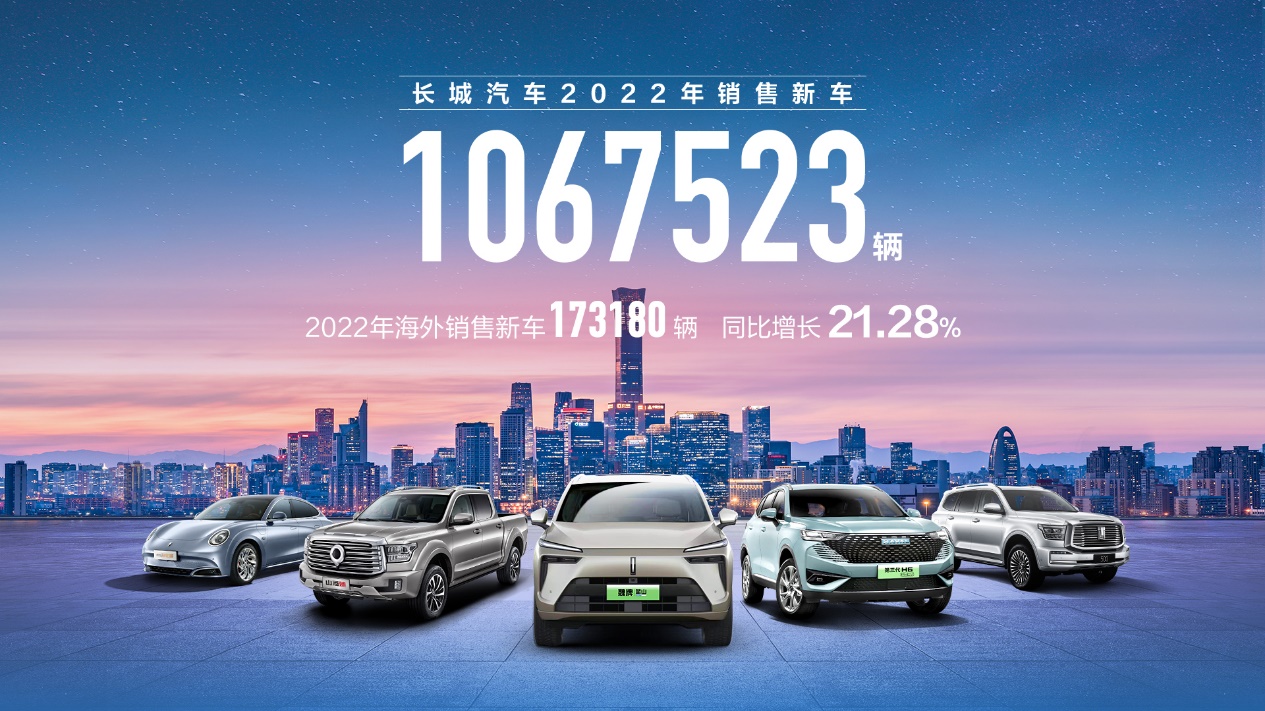 蓄势新能源，发力全球化，长城汽车2022年销量超106万辆