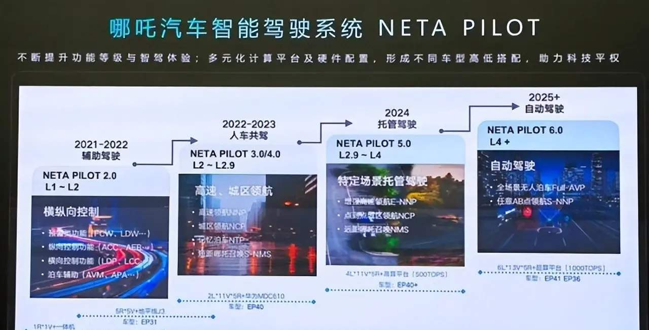 哪吒汽车2025年实现L4级自动驾驶，你信吗