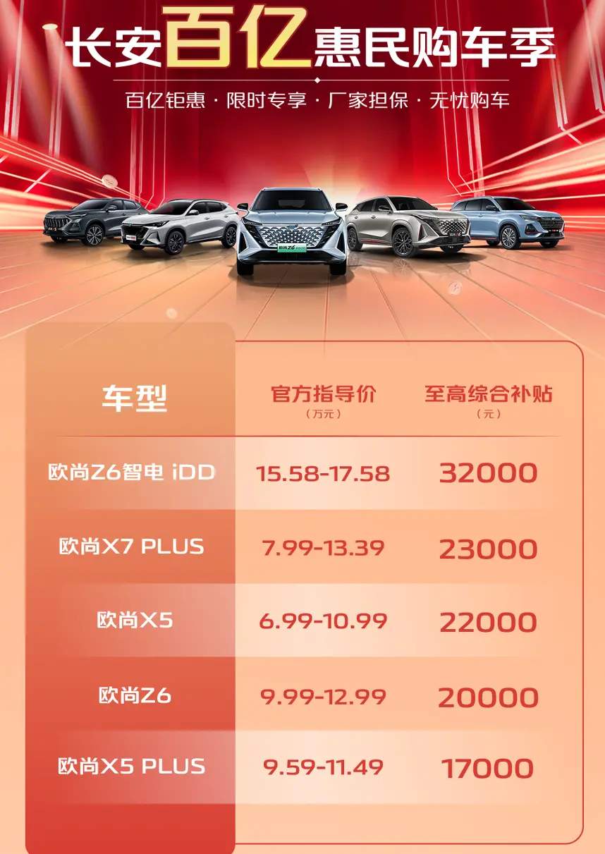 跟“东风”，长安汽车推“百亿惠民”大促，欧尚Z6至高降3万2
