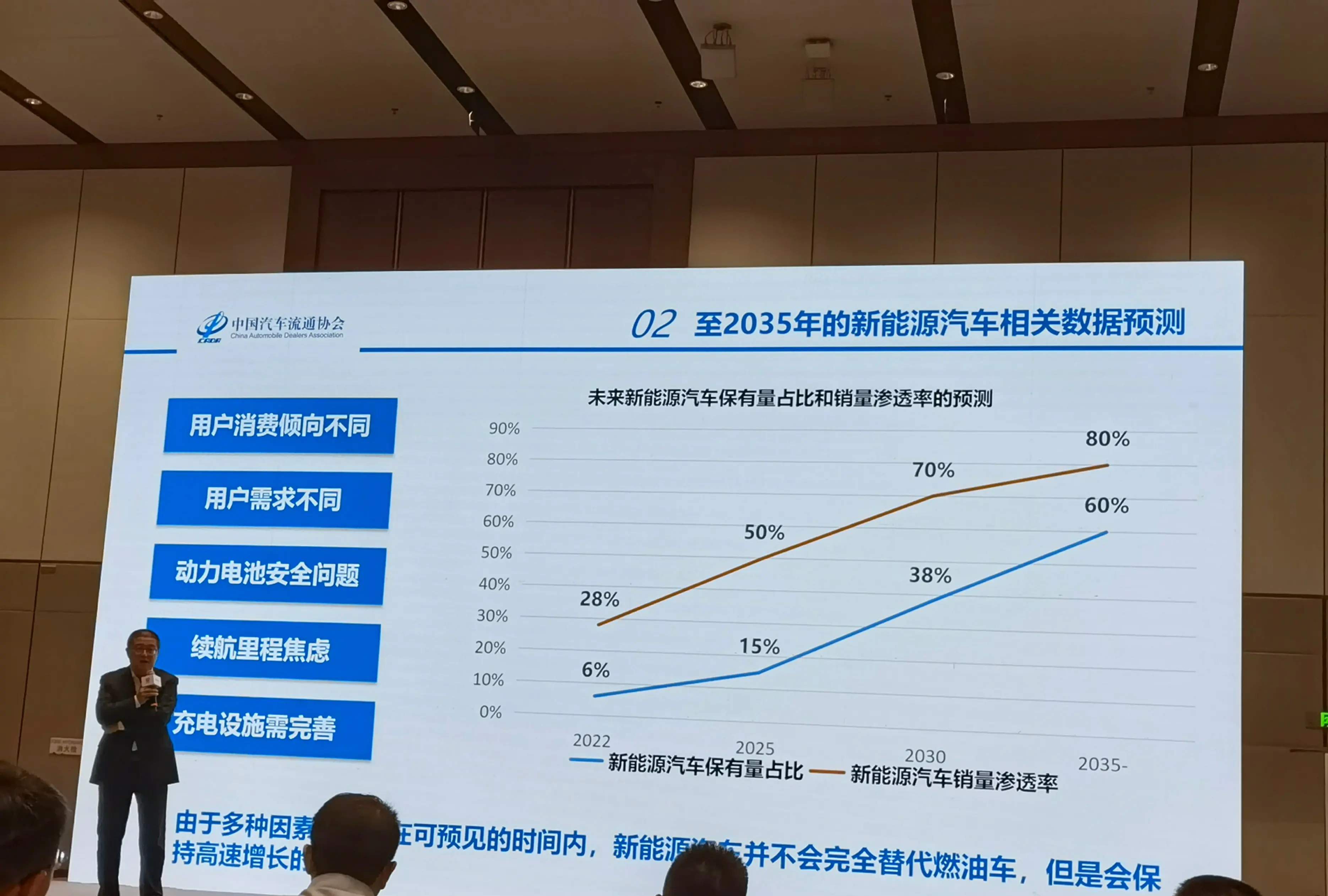 2035年新能源车销量渗透率或达80%，流通协会王都发表观点