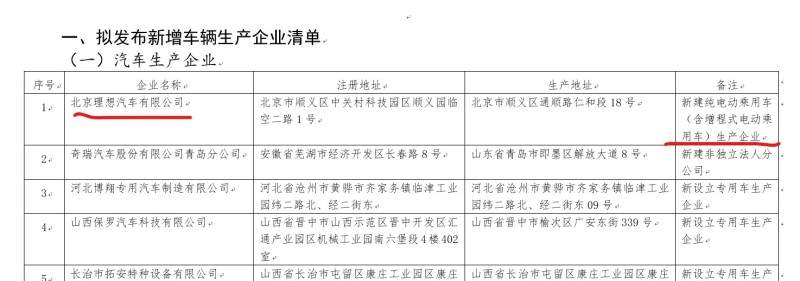 北京工厂获纯电动/增程电动乘用车生产许可，理想汽车年内投产