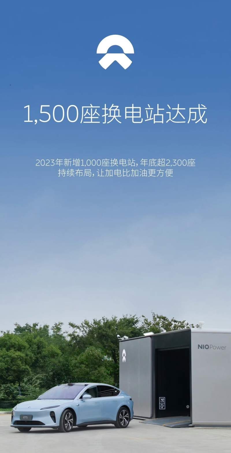 蔚来换电站达1500座，年底将超过2300座