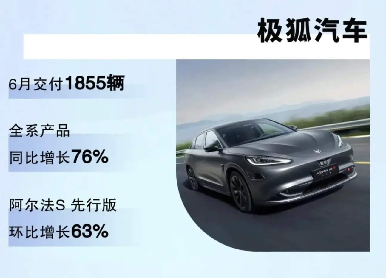 北汽集团6月销量：奔驰助力，北京现代逆势回暖