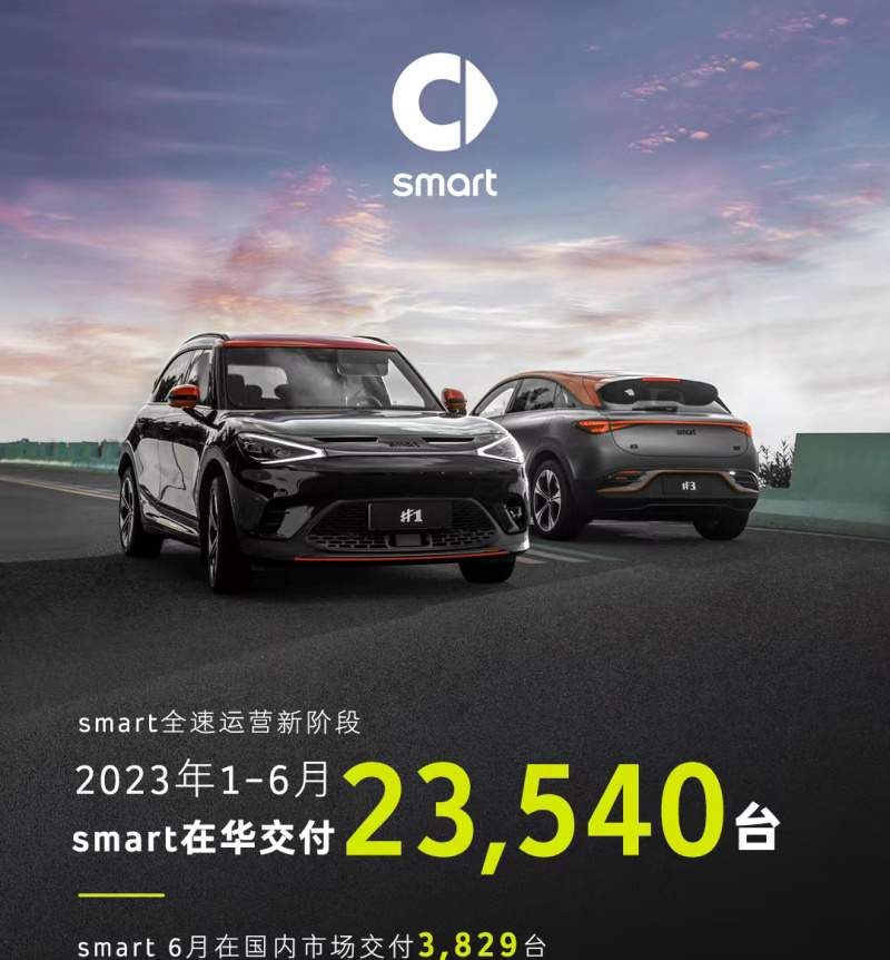 smart品牌6月销量达3829辆，上半年净交付量达23540辆