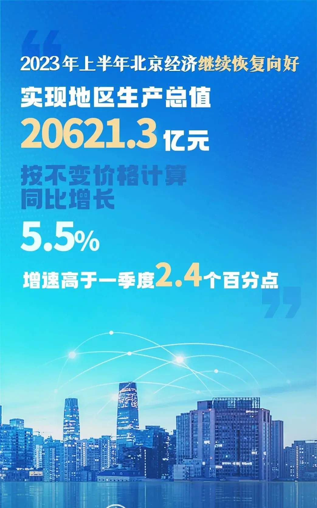 上半年北京汽车制造业增长16.1%，汽车类零售飙升20.2%