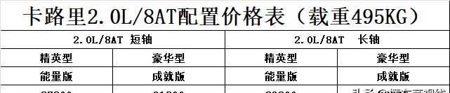 北汽制造卡路里自动挡上市：动力提升、平顺操控，售价仅8.78万元起！