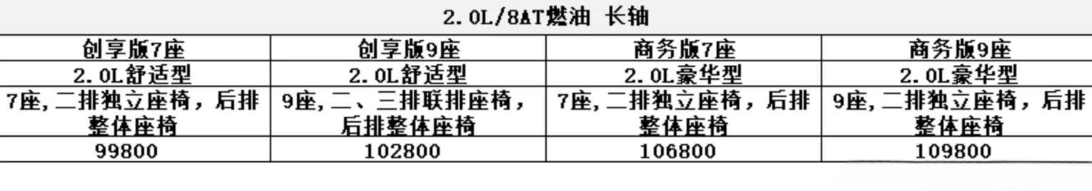 北汽中大型MPV上市，售价9.98万元起，全系配备东安8AT，可选7座或9座配置