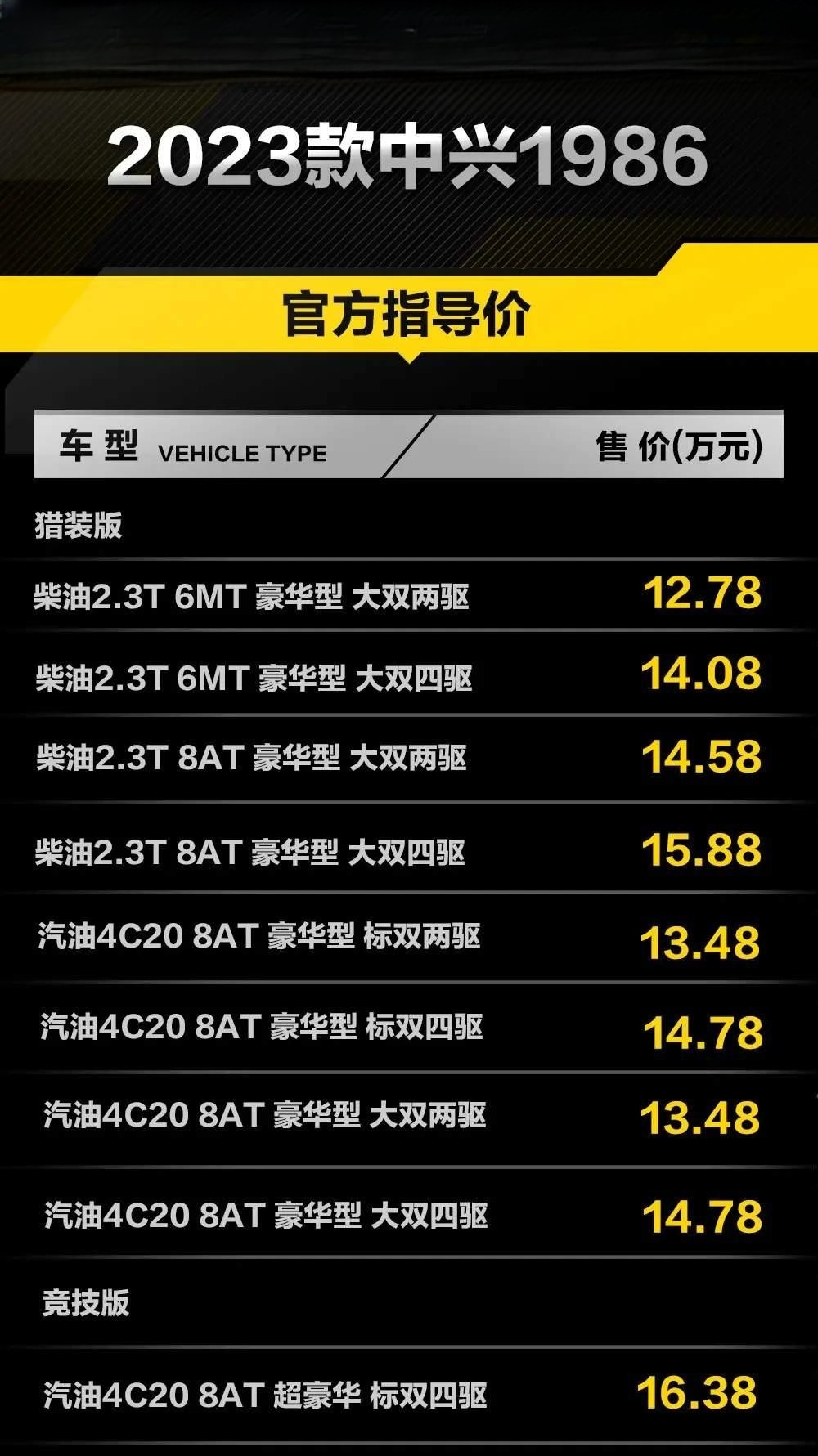中兴汽车发布2023款1986车型，售价12.78万元起，搭载日产2.3T柴油机+8AT