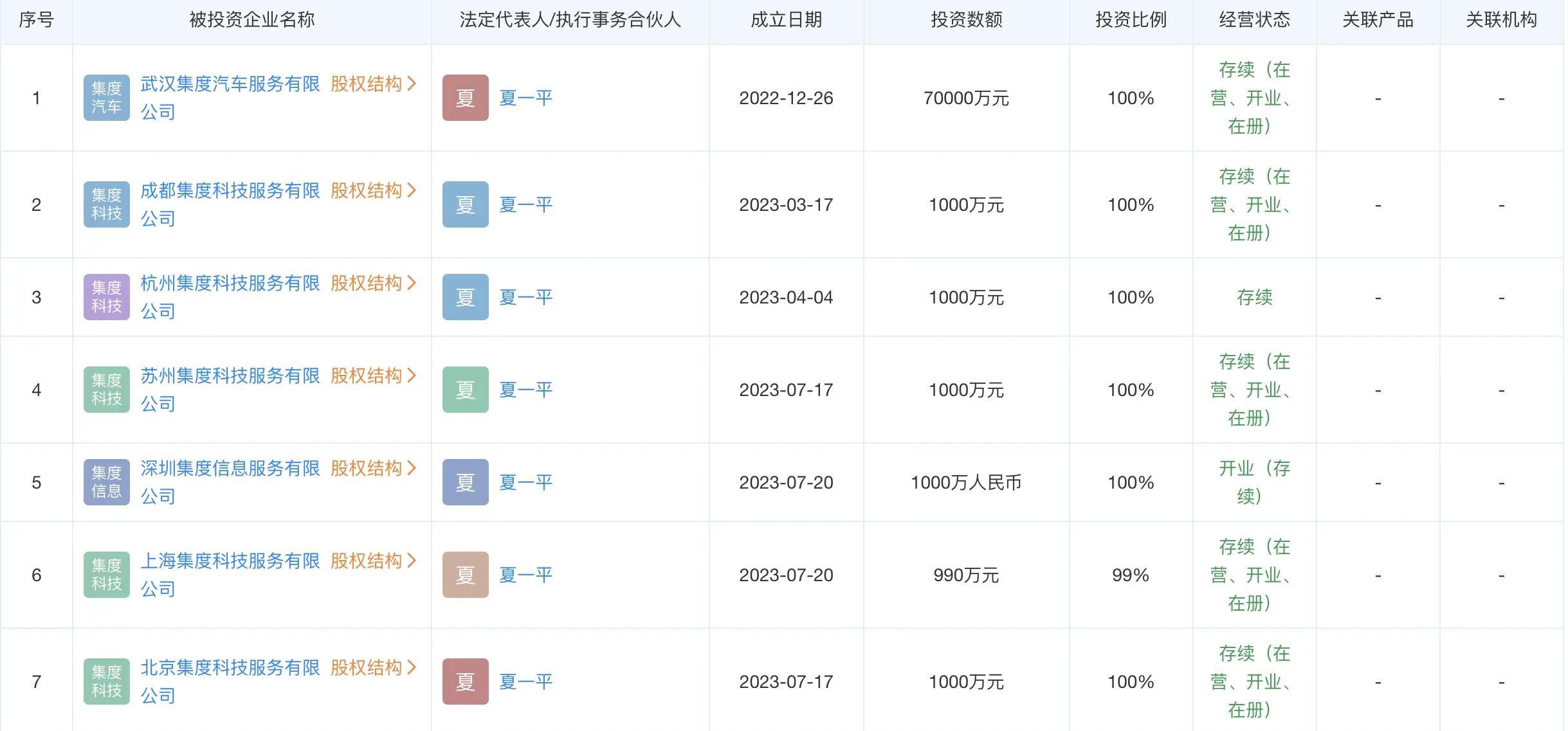 集度量产车正式上市销售！多地设立服务公司