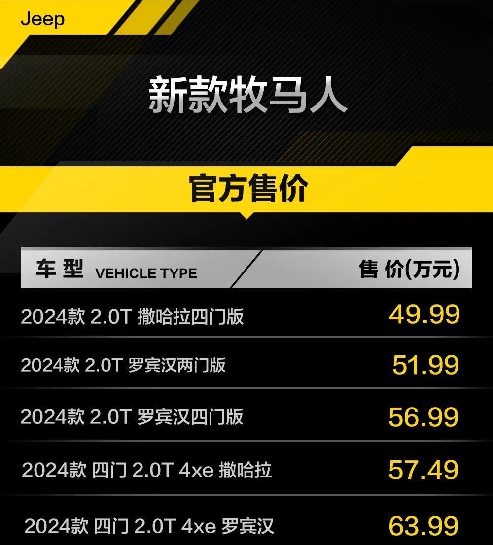 全新Jeep牧马人搭载新中控屏幕/增加侧气帘，售价从49.99万元开始