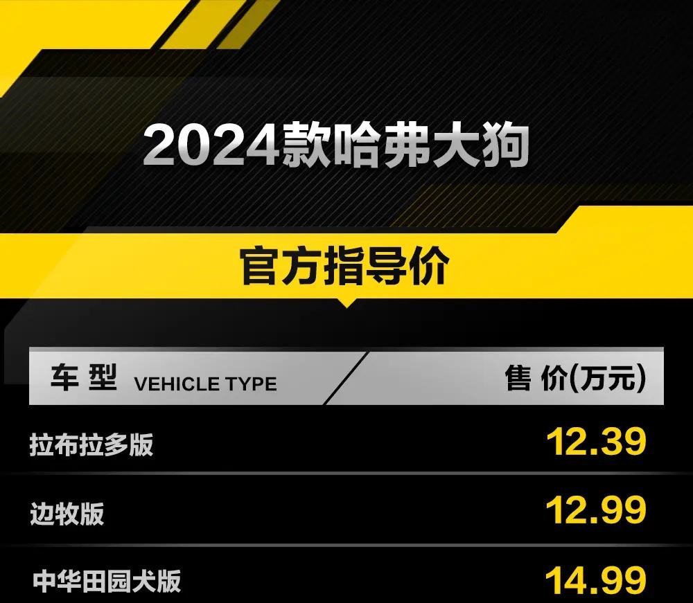 2024年新款哈弗大狗亮相：动力升级，售价12.39万元起