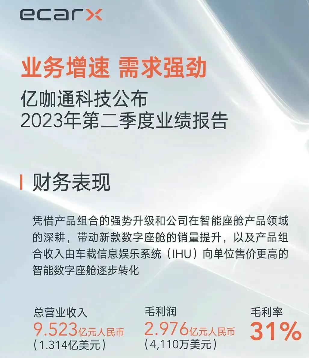 亿咖通科技二季度毛利率31%，服务520万车辆