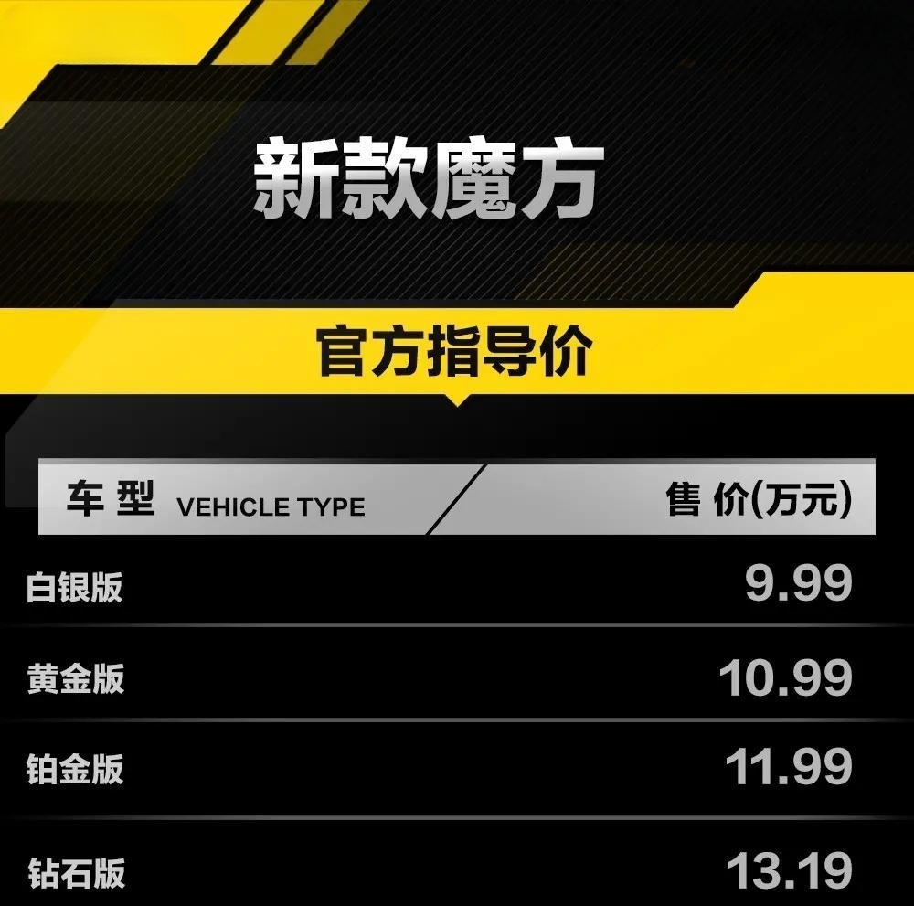 9.99万元起，北京汽车最新款紧凑型SUV魔方正式上市，搭载1.5T动力引擎