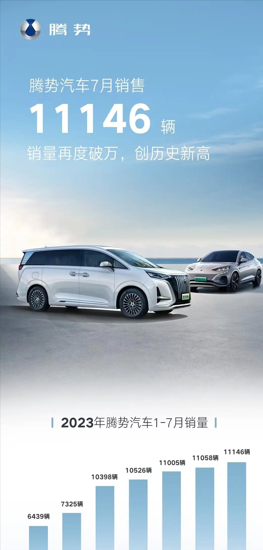 腾势汽车7月销量11146辆，均价42万元，势头强劲