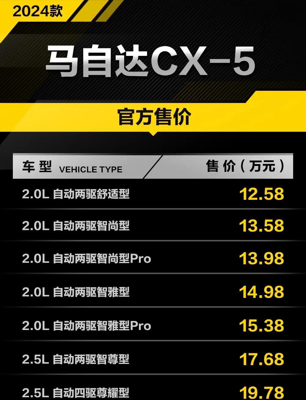 2024款马自达CX-5发布，售价降低2万元，起价只需12.58万元