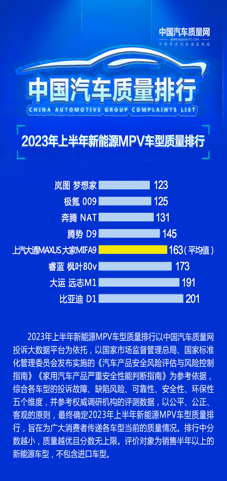 双榜夺魁！ 岚图品牌、岚图梦想家汽车质量排行第一