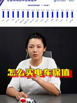 中保研保值率出炉，电车两极分化#保值率 #电动车 #新能源领航计划 #新能源