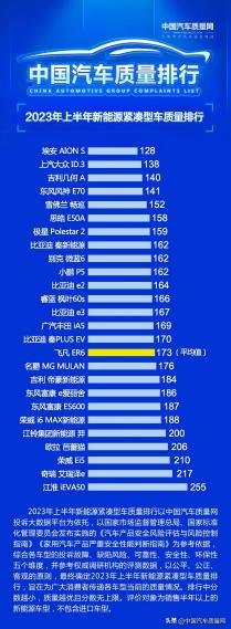 ID.3质量排行榜