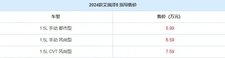 奇瑞又一款新车上市，整车油耗降低8%，不到6万起值吗？