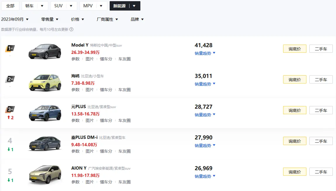身材小巧，灵活性高，通勤代步好选择，海鸥热销秘籍有哪些？