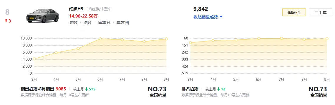 外观年轻、内饰丰富，三种动力总成，中型车选红旗H5如何？