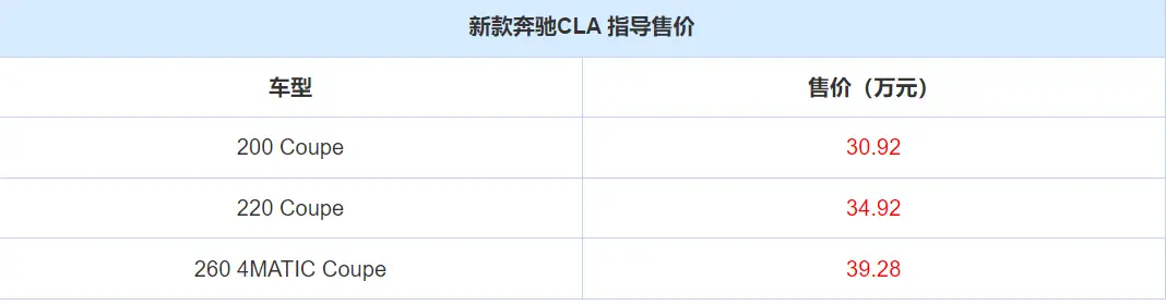 良心发现？奔驰四门轿跑上市，卖30.92万起有戏吗？