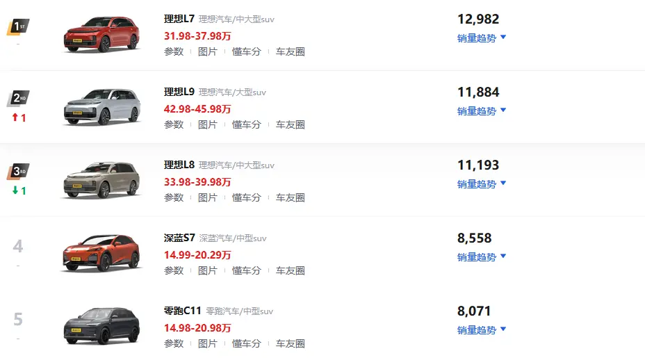 全系标配AR-HUD抬头显，入门版不到15万元，家用车选深蓝S7如何？