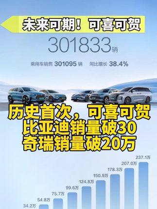 未来可期，卷出去！#国产车 #汽车销量 #比亚迪#奇瑞#吉利