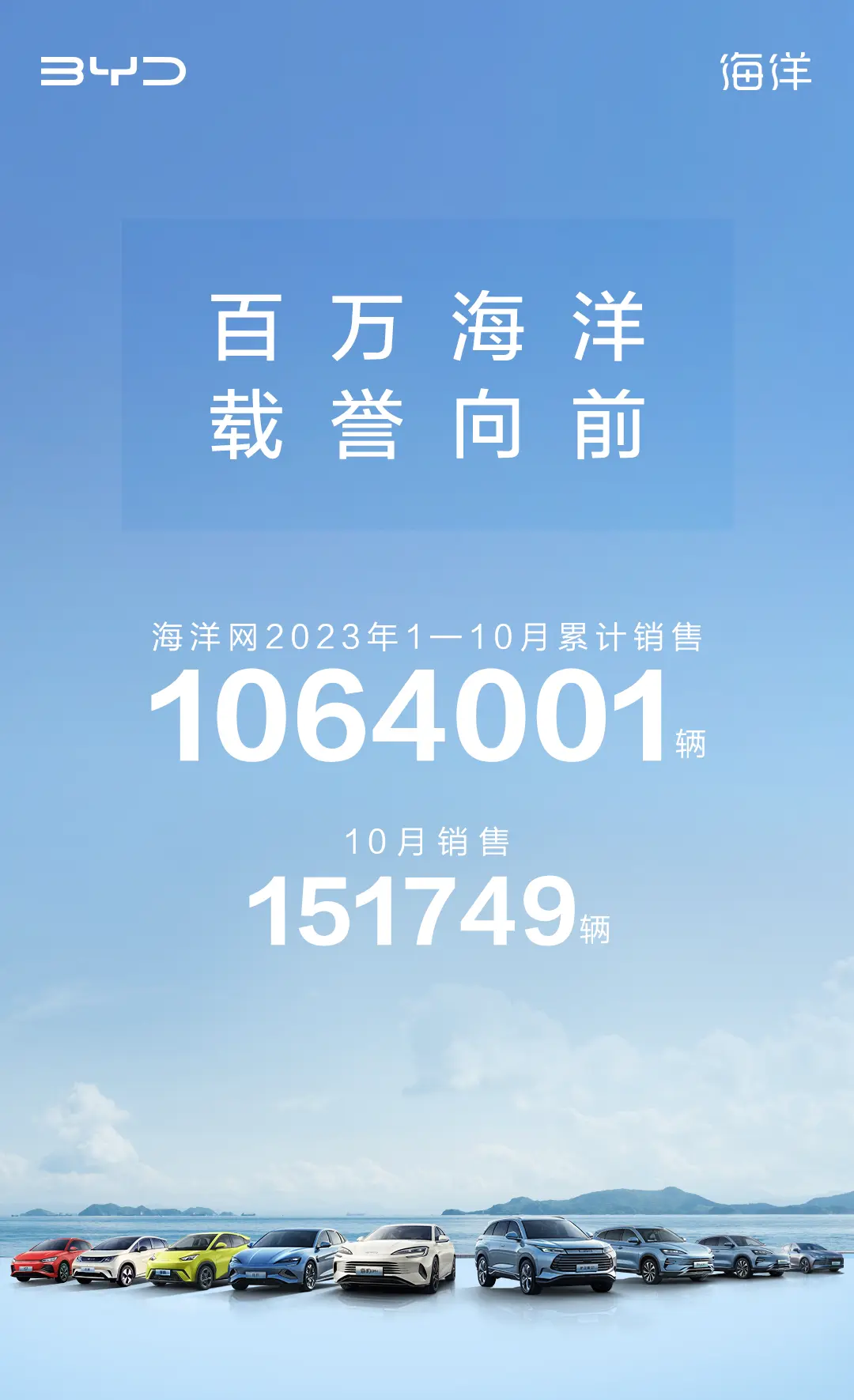 海洋网10月销售151749辆 比亚迪海鸥及宋PLUS 冠军版销量均上4万