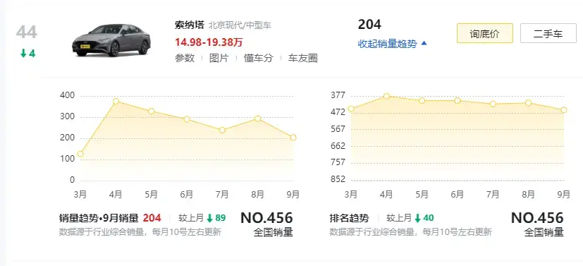 取消“鲶鱼嘴”，新款索纳塔即将亮相广州车展，上市能成爆款吗？
