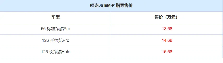 插混SUV又出“卷王”？标配自主芯片+四缸混动，值得入手吗？