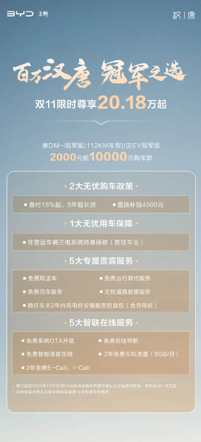 2000元抵1万元，比亚迪汉/唐冠军版部分车型限时优惠，20.18万起
