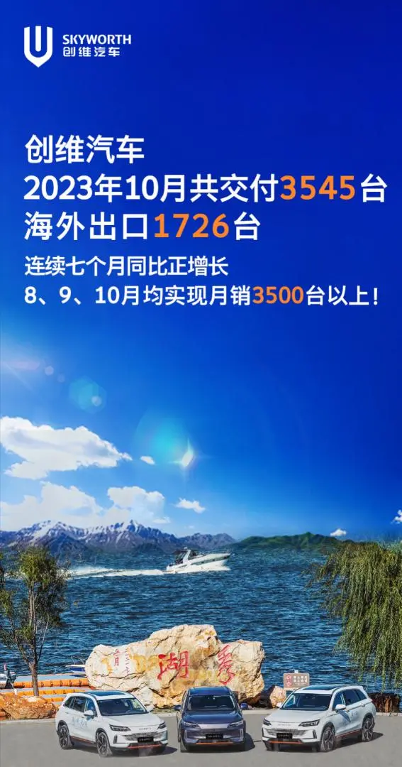 创维汽车10月交付新车3545台，海外出口1726台！