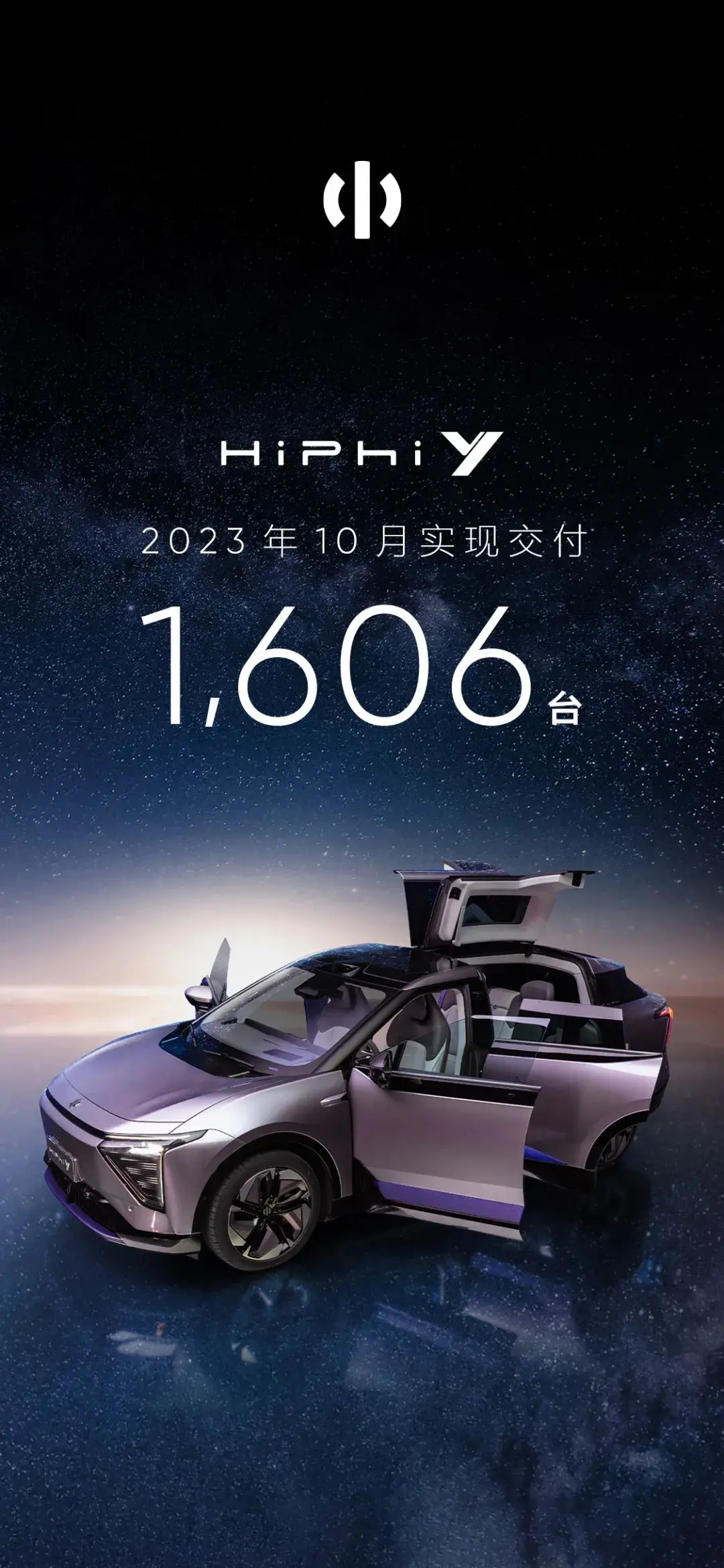 高合汽车10月新增大定环比增长40%，高合HiPhi Y 10月交付1606台