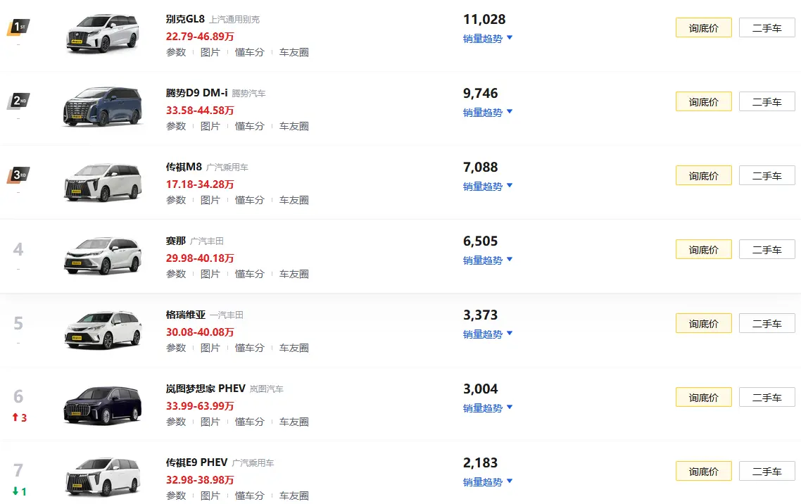 10月交付2183台，慢充仅需3.5小时，传祺E9插混版是否值得推荐？