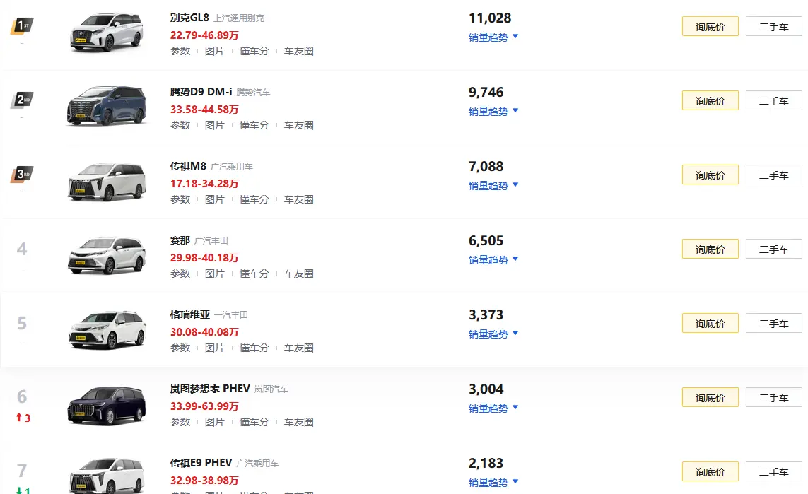 插混版中大型MPV哪家强？传祺E9 PHEV对比腾势D9 DM-i