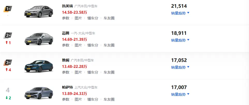 红旗H5销量破万，轴距2920mm，与凯美瑞相比，谁的性价比更高？