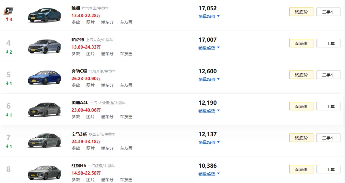 雅阁销量与日俱增，红旗H5销量破万，合资和国产谁更值得入手？