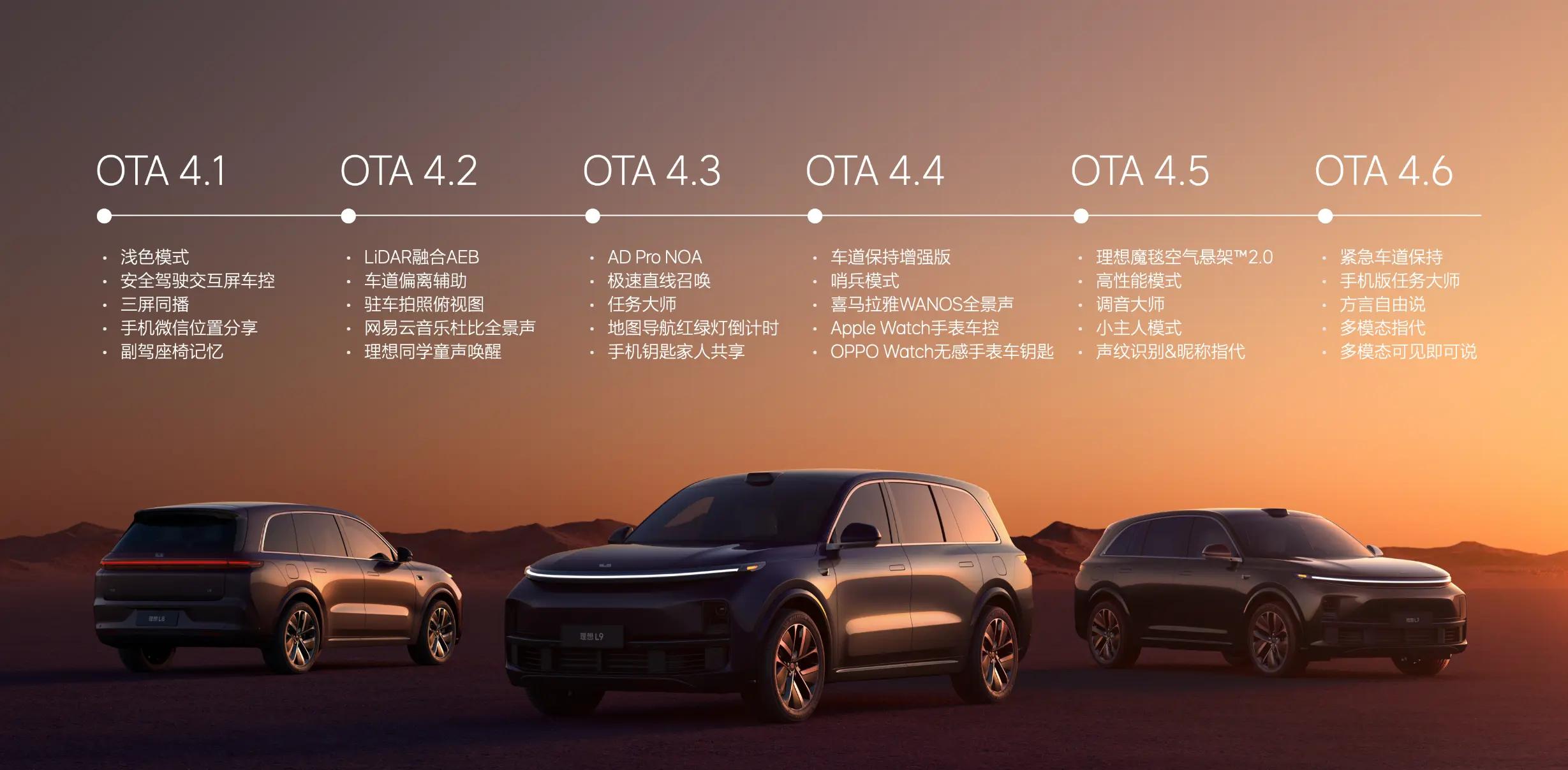 理想汽车OTA 5.0更新来袭，智能驾驶和Mind GPT得力提升