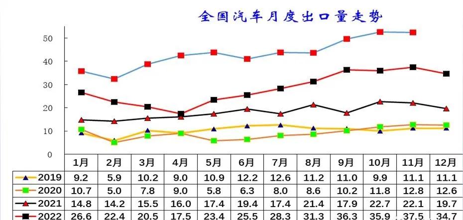 11月中国新能源车对欧出口暂停，出口量达15.3万辆