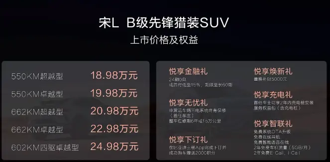 “没有22万只有18.98万”，比亚迪宋L正式上市，零百加速4.3秒