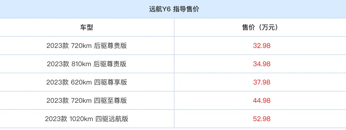 远航Y6上市售价超50万，能否撼动特斯拉的地位？