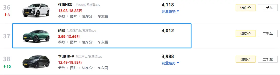 符合年轻用户审美，紧凑型SUV东风风神皓瀚指导手册