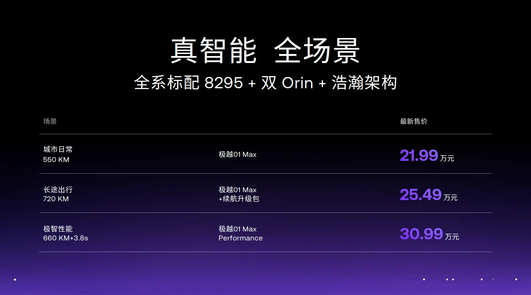 强强联手，智能汽车机器人，官降3万，一流智驾体验，21.99万可买