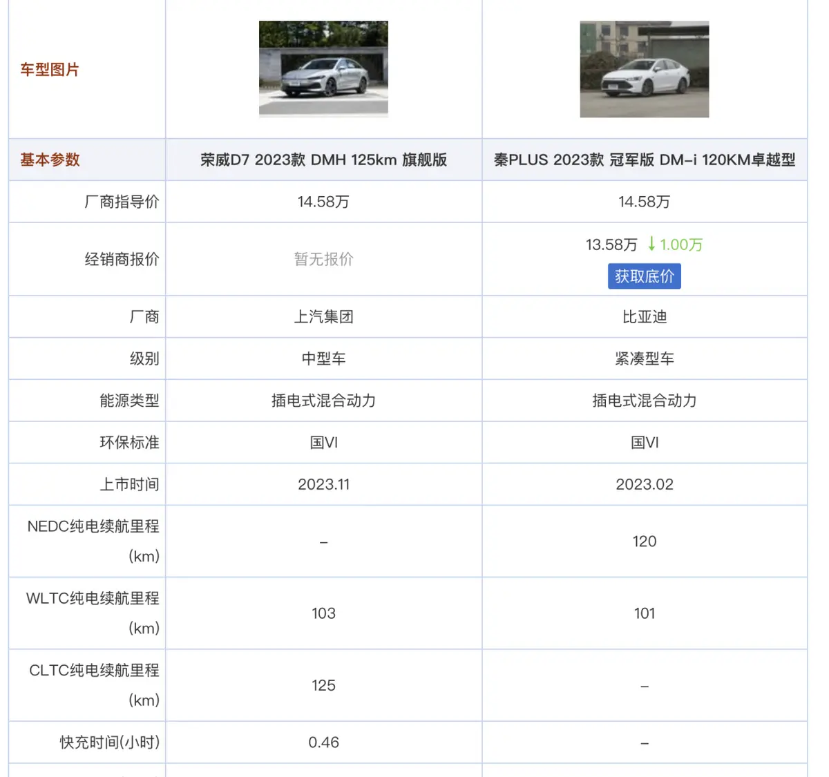 中型新能源对决：荣威D7与比亚迪秦PLUS巅峰对决
