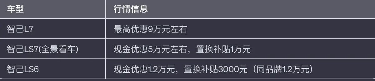 9万元现金抵扣？智己汽车年底猛烈促销，买车就等于省钱？