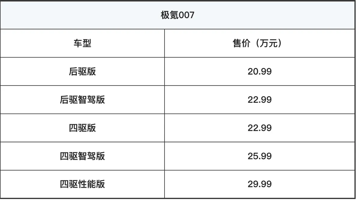 极氪007购车手册：性价比之选，22.99万元两款车型值得入手