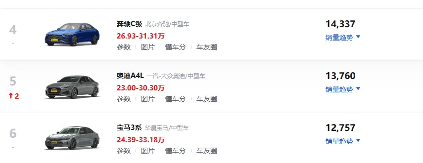 10月销量不敌奔驰C级，价格、配置均有调整，奥迪A4L能否赶超？